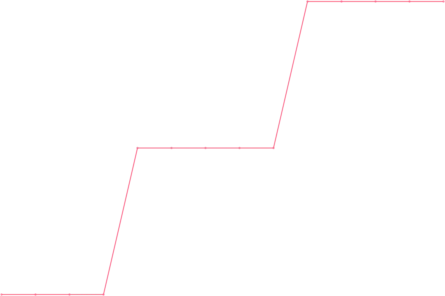 Alex Hormozi subscribers count chart