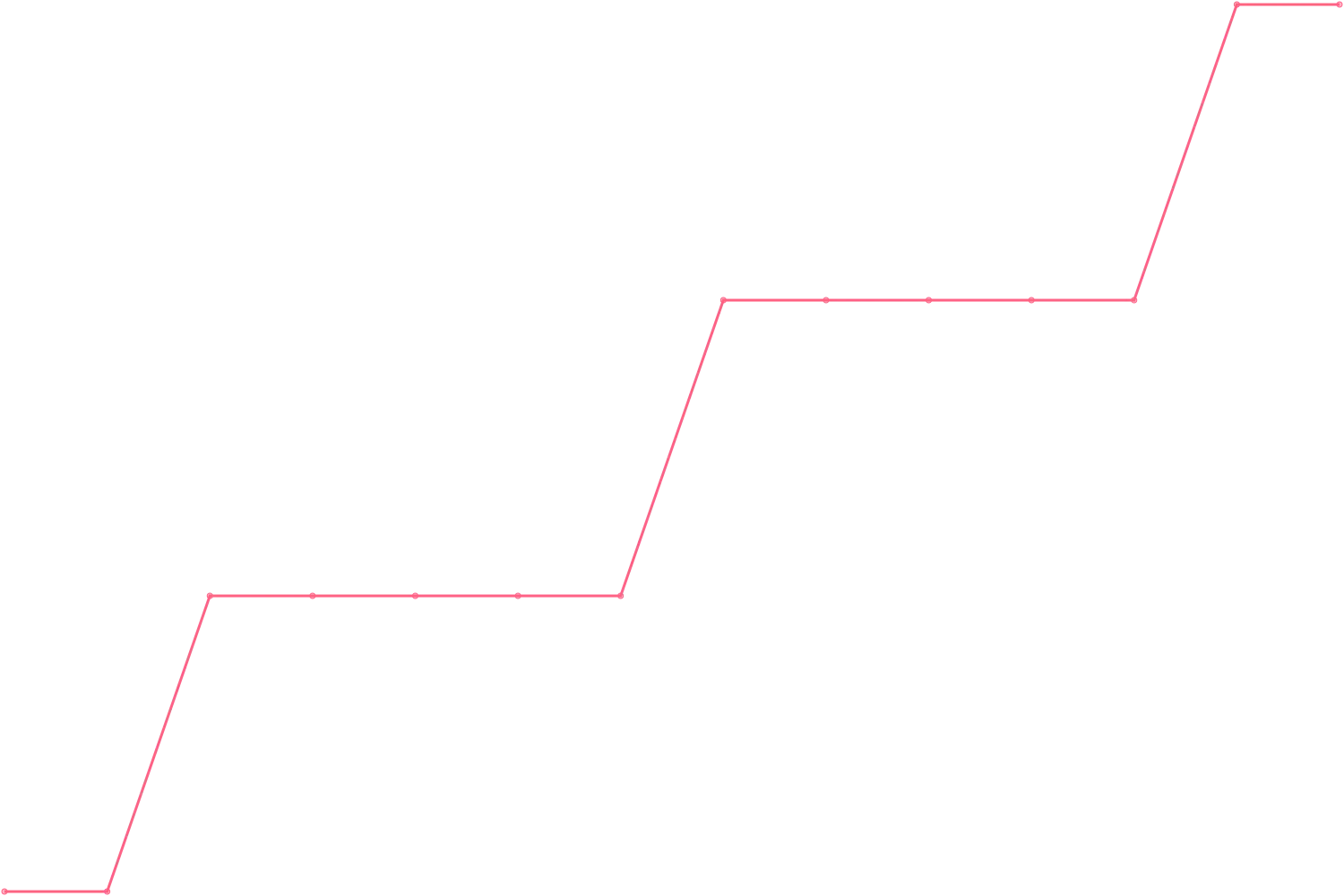 Alex Hormozi subscribers count chart