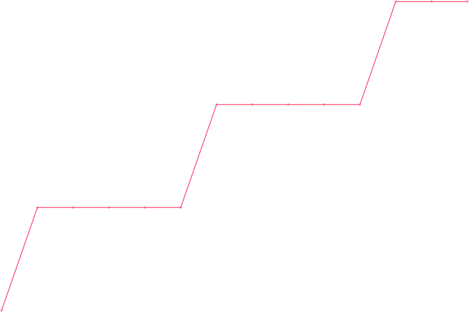 Alex Hormozi subscribers count chart
