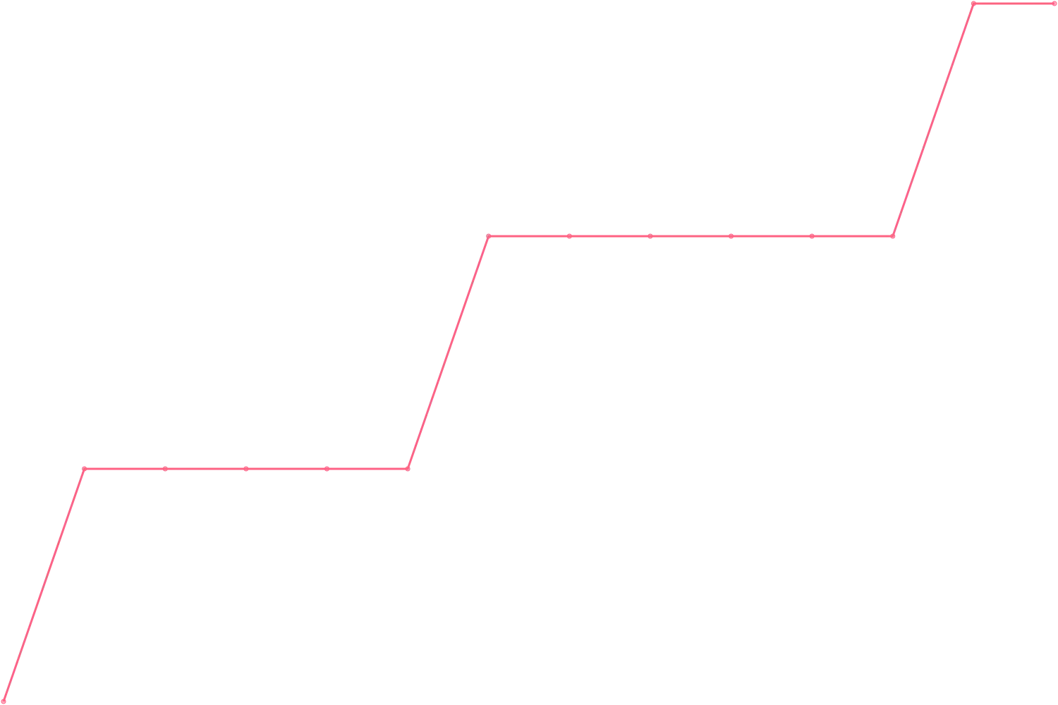 Alex Hormozi subscribers count chart