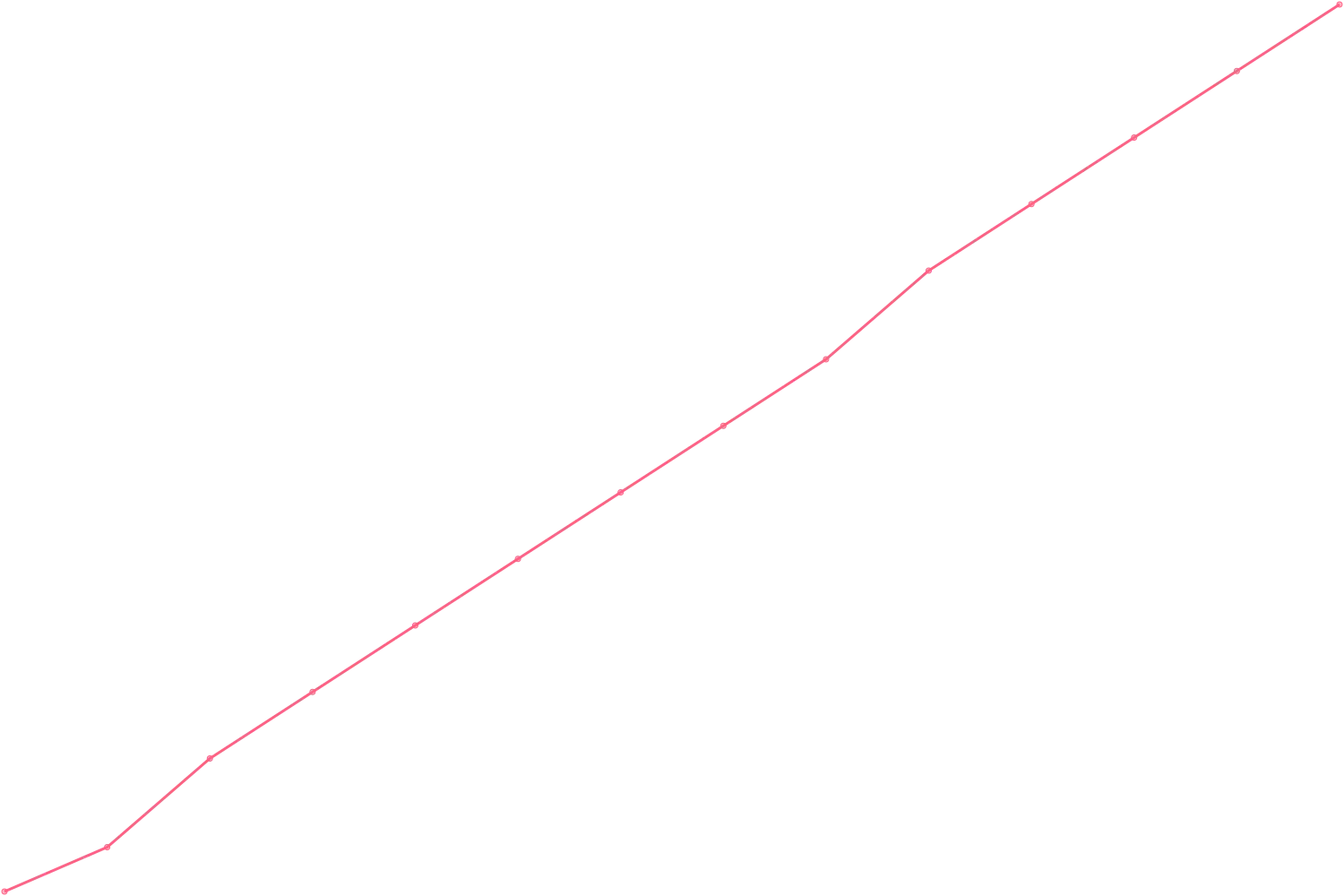 Alex Hormozi videocount count chart