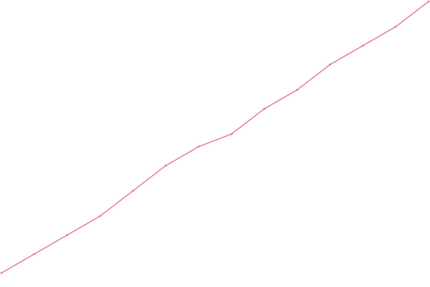 Alex Hormozi videocount count chart