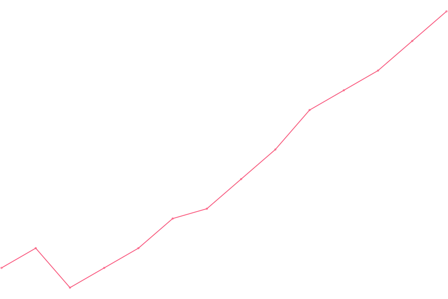 Alex Hormozi videocount count chart