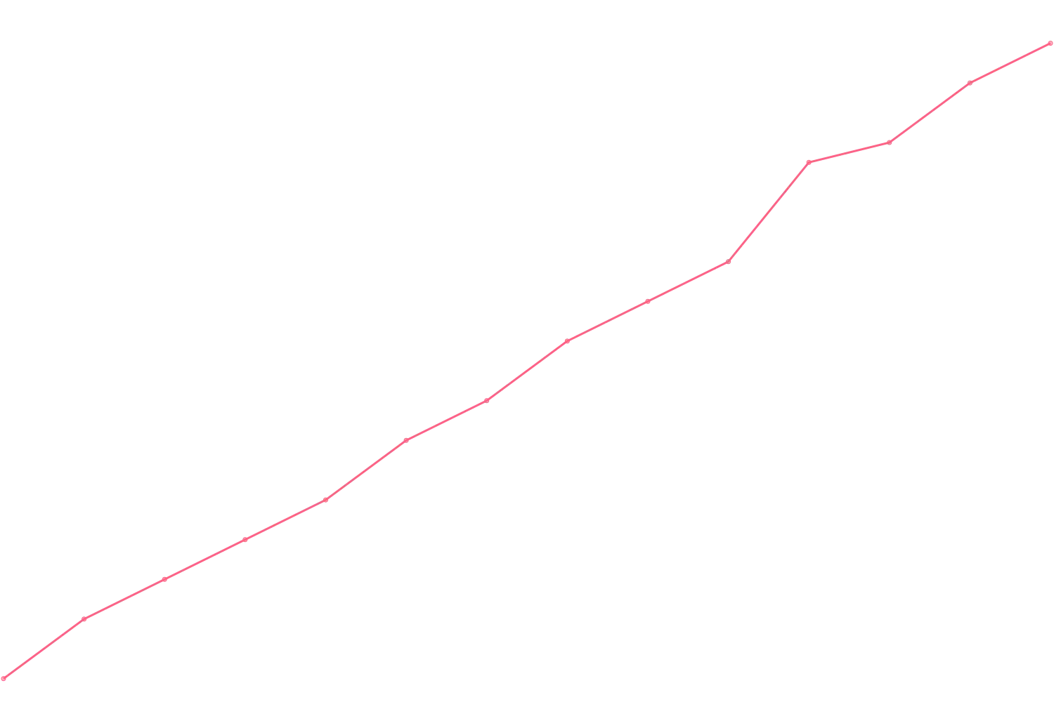 Alex Hormozi videocount count chart