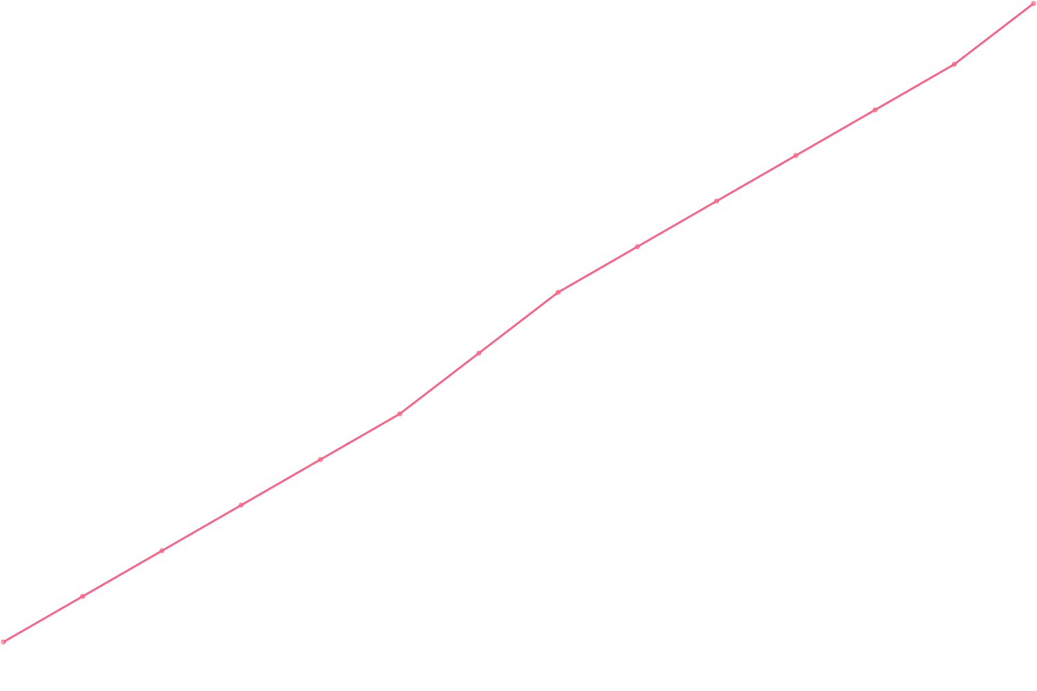 Alex Hormozi videocount count chart