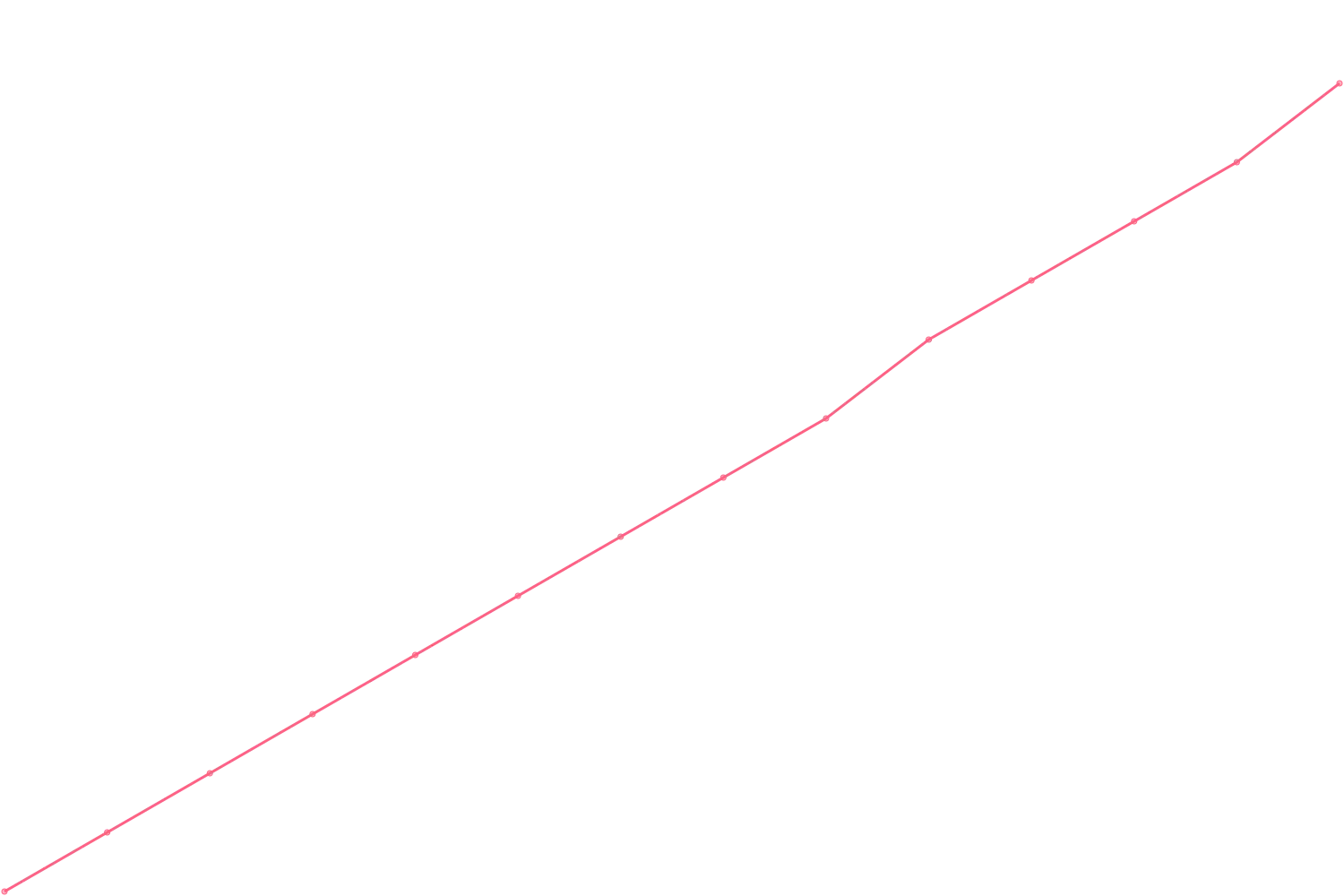 Alex Hormozi videocount count chart