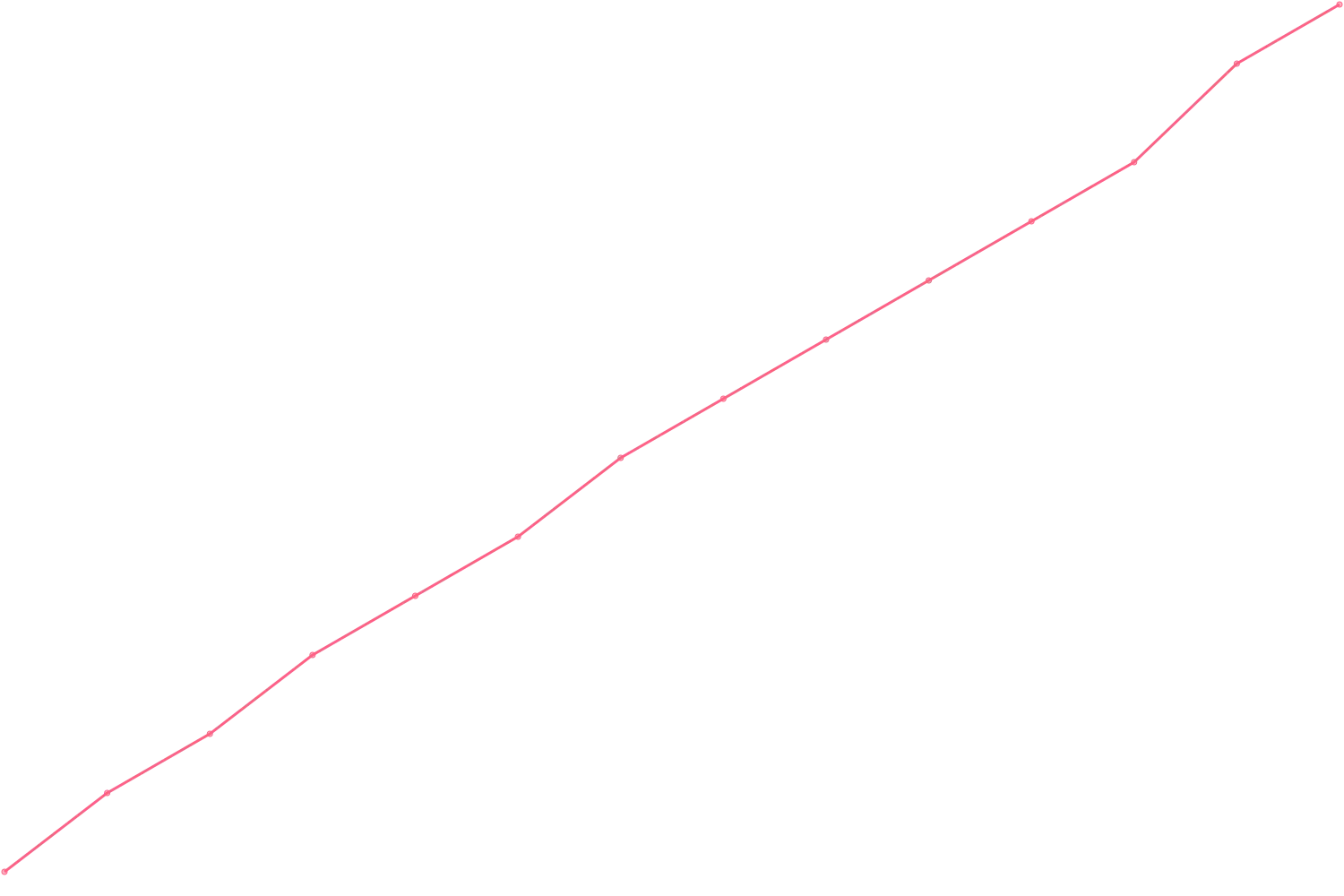 Alex Hormozi videocount count chart