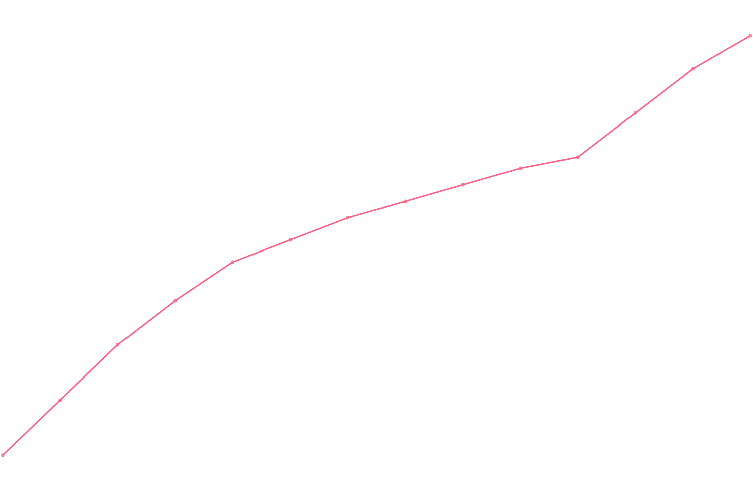 Alex Hormozi videocount count chart