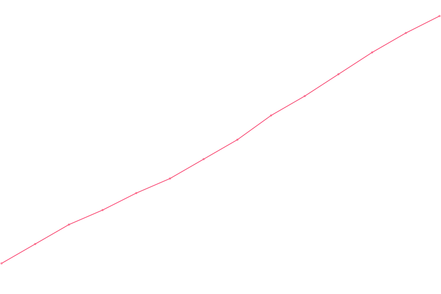 Alex Hormozi videocount count chart