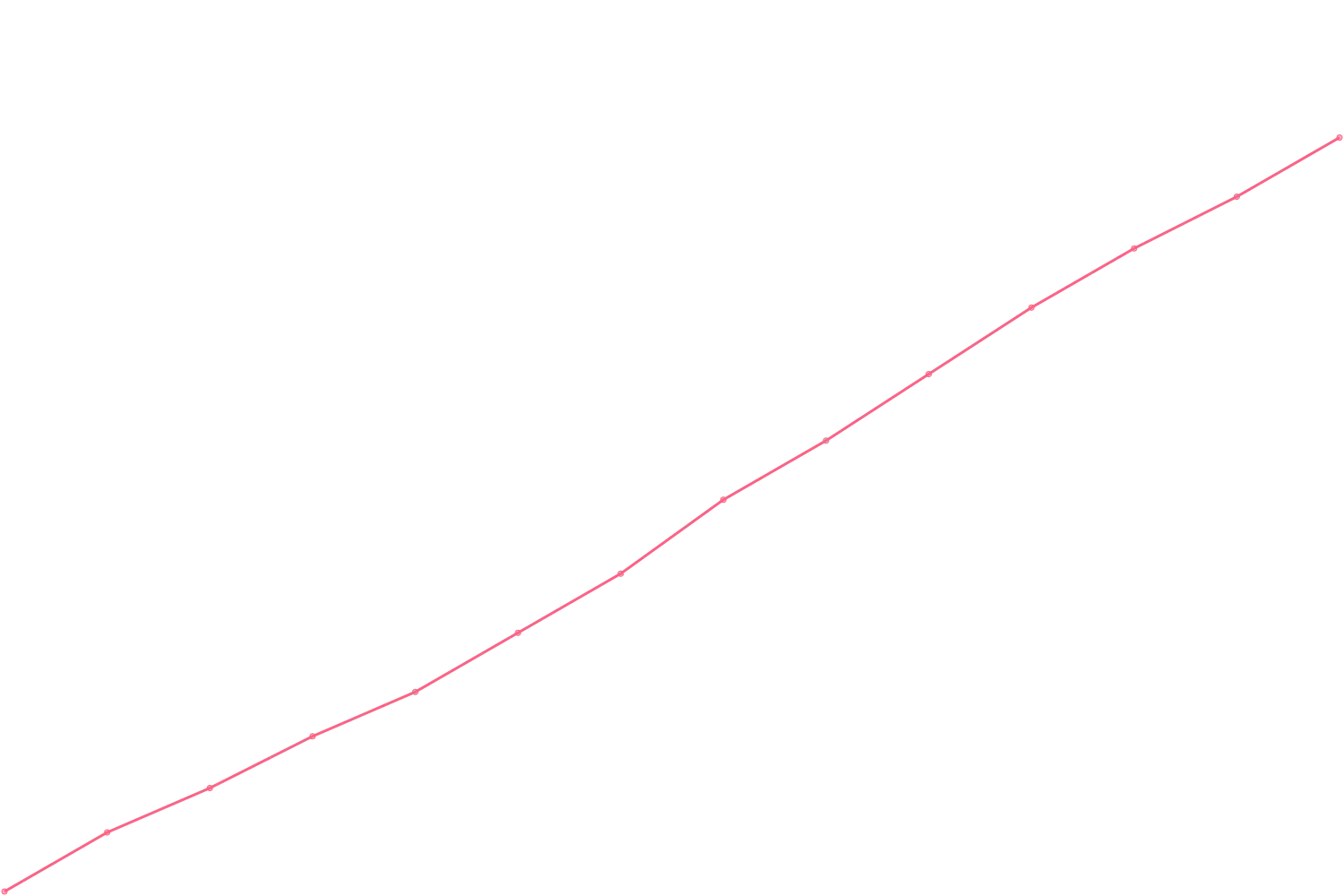 Alex Hormozi videocount count chart