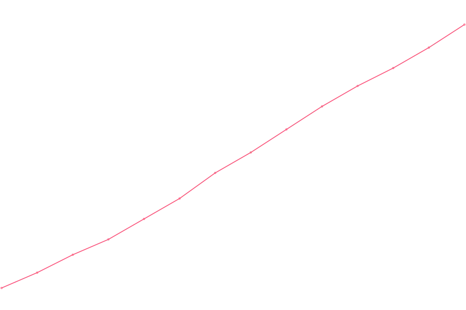 Alex Hormozi videocount count chart