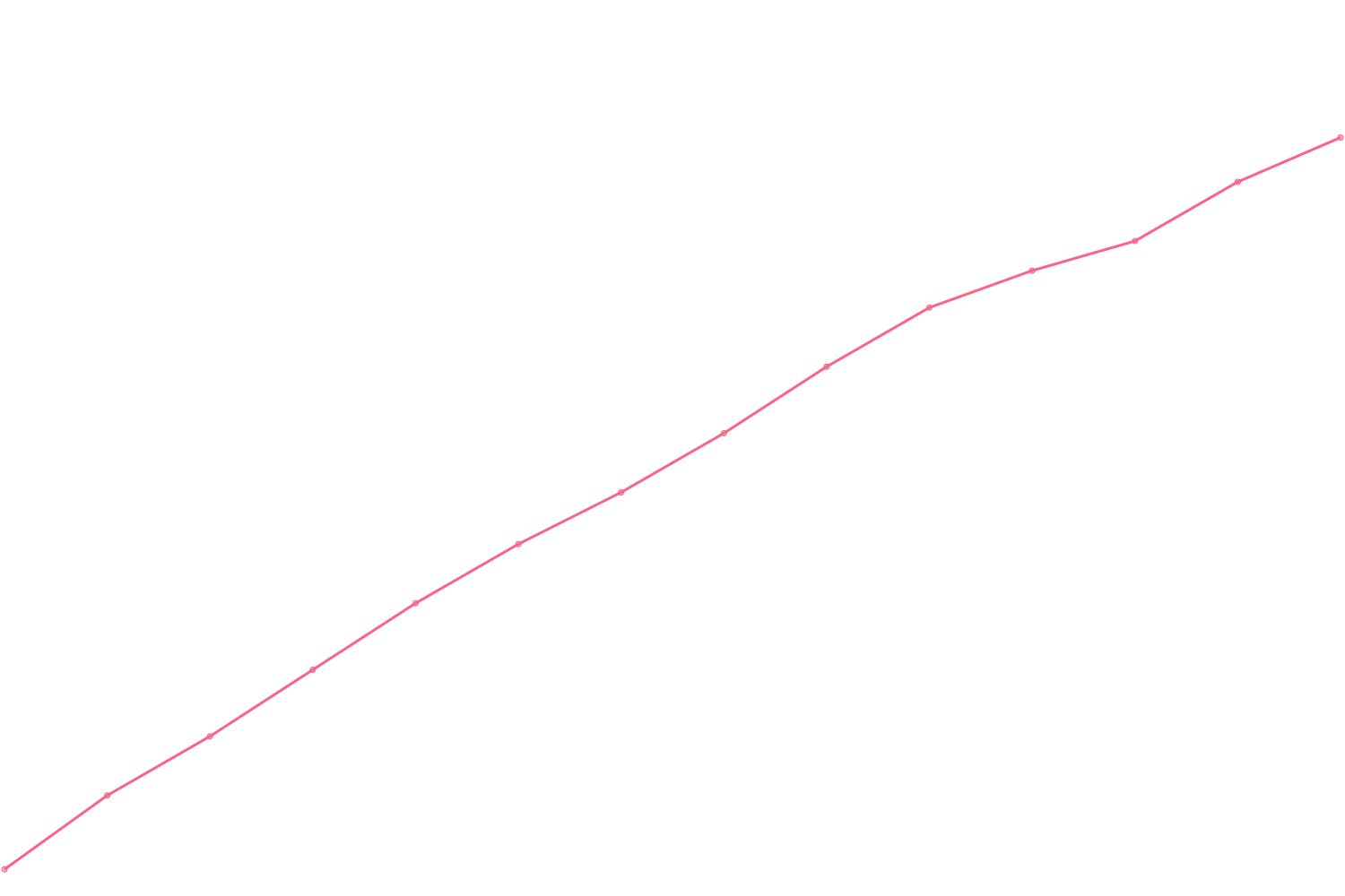 Alex Hormozi videocount count chart