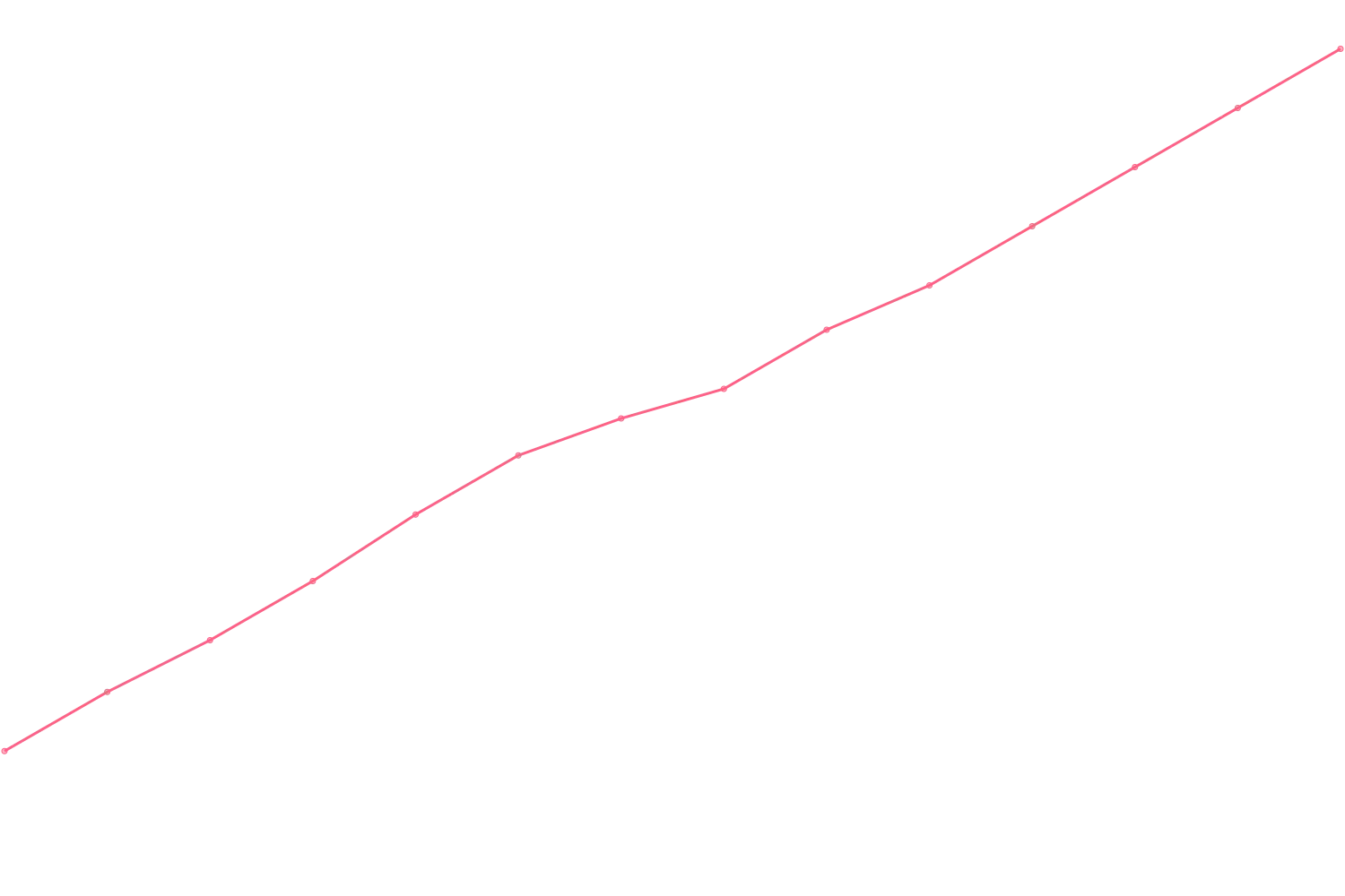 Alex Hormozi videocount count chart