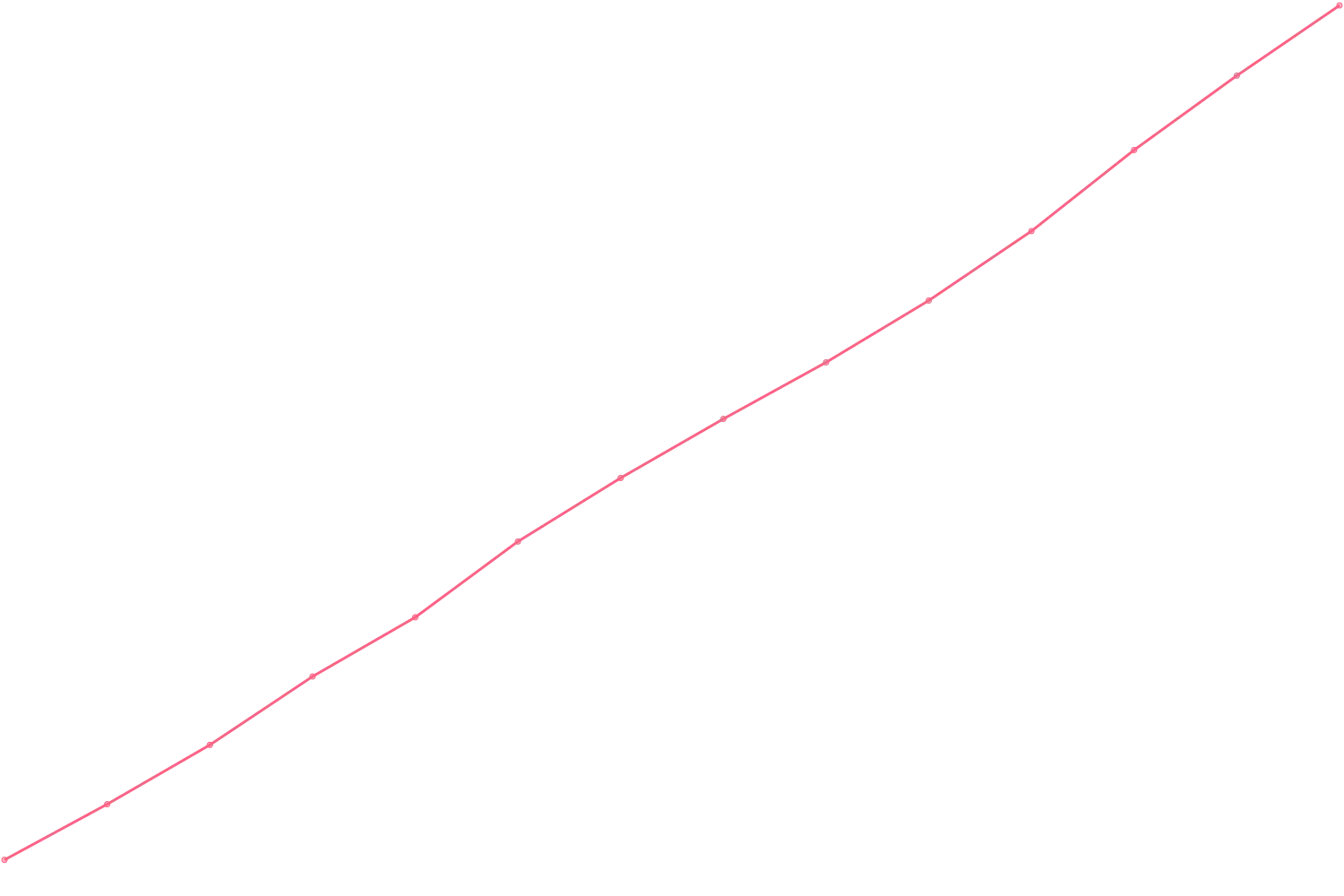 Alex Hormozi viewcount count chart