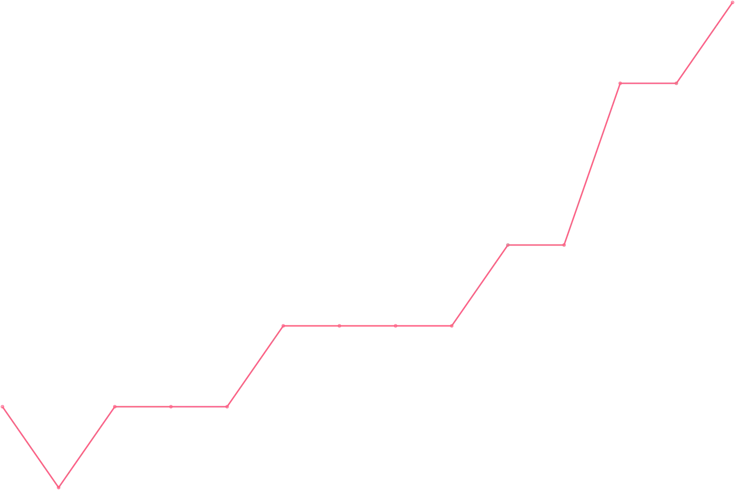 Joe Dispenza videocount count chart