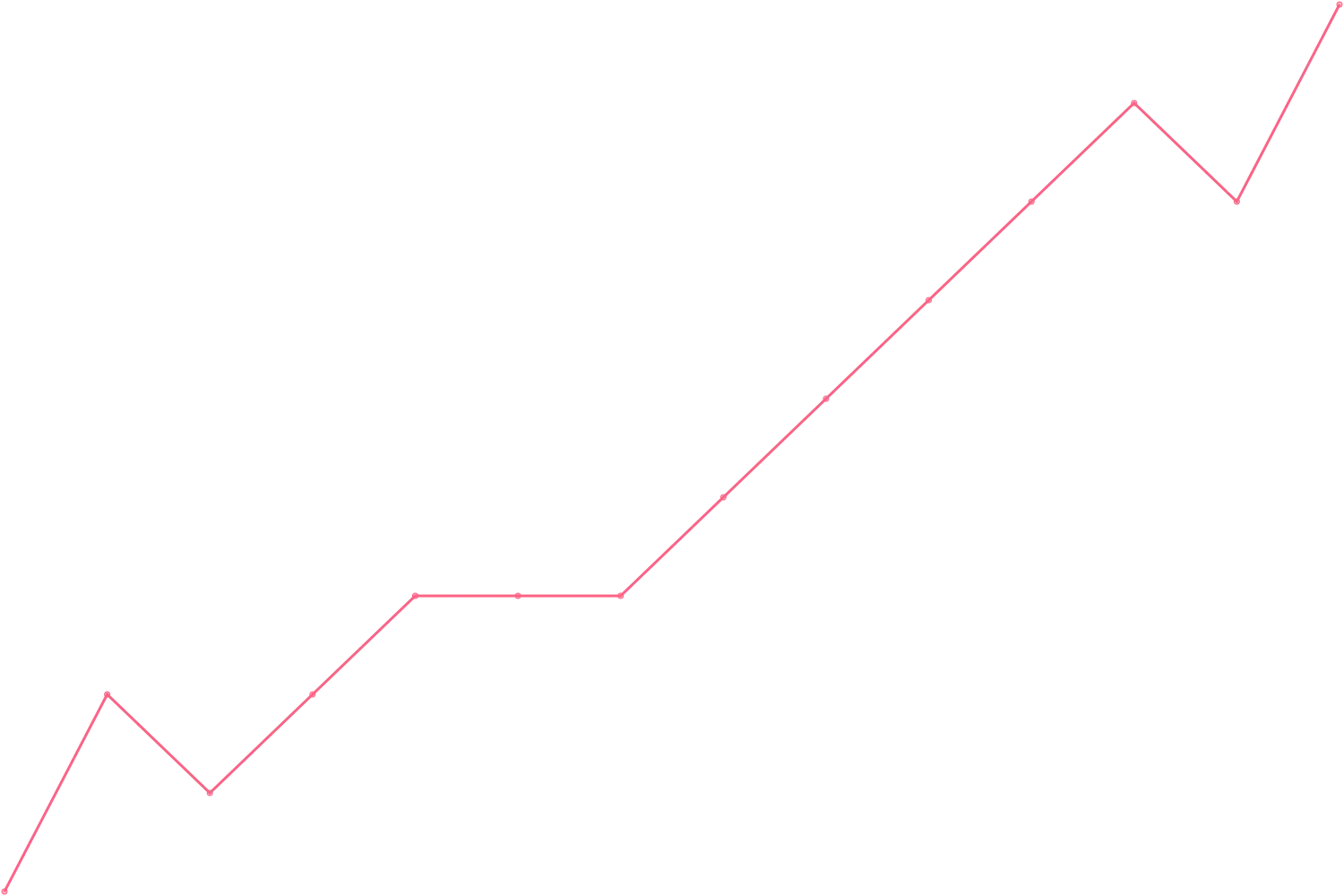 Joe Dispenza videocount count chart