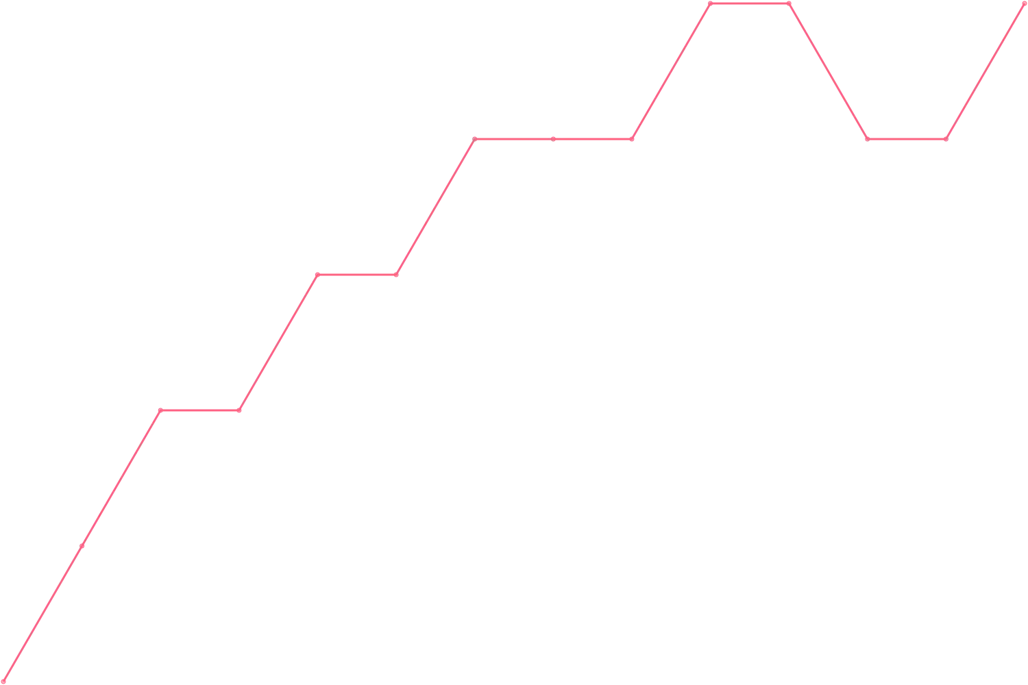 Joe Dispenza videocount count chart