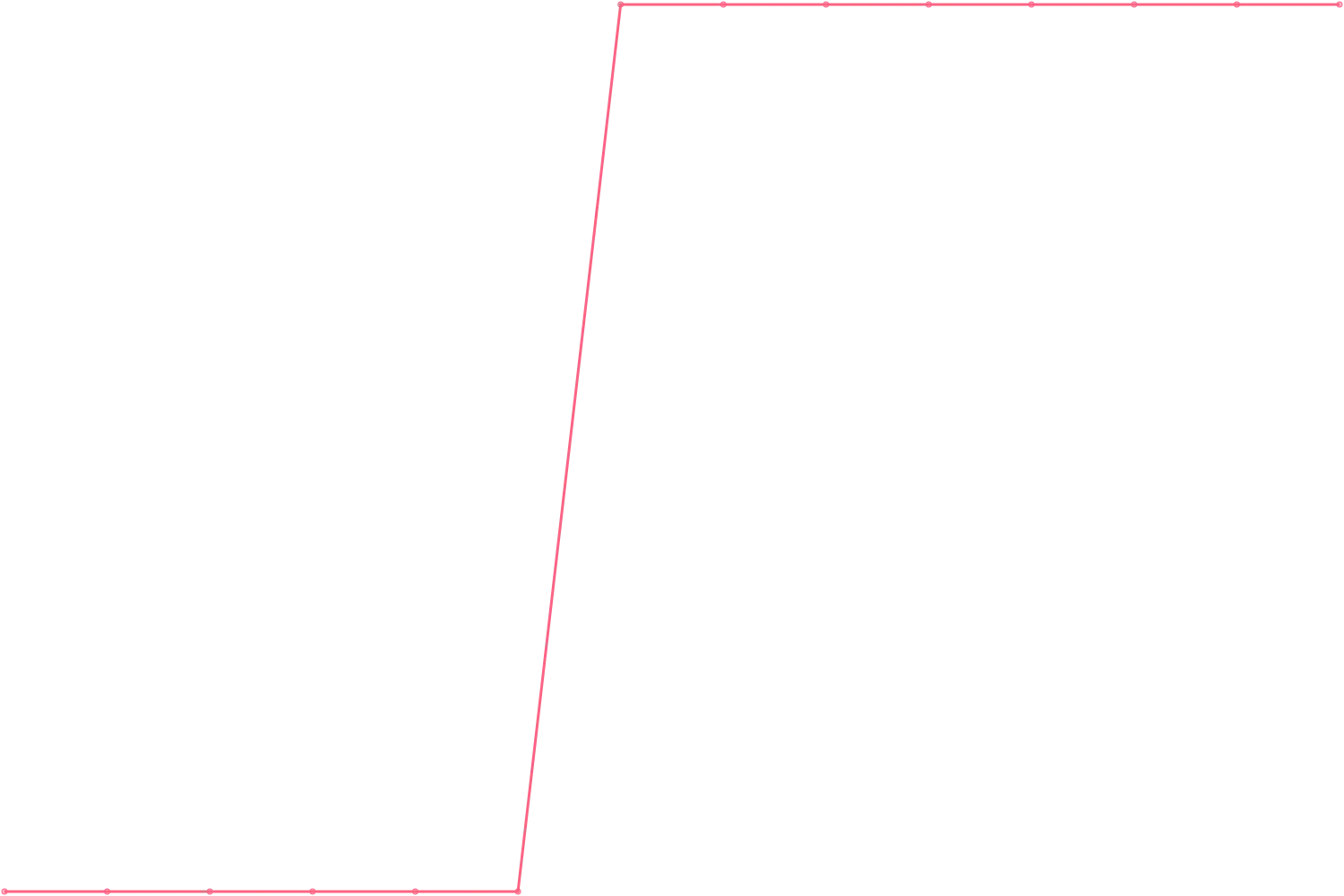 Jordan Peterson subscribers count chart