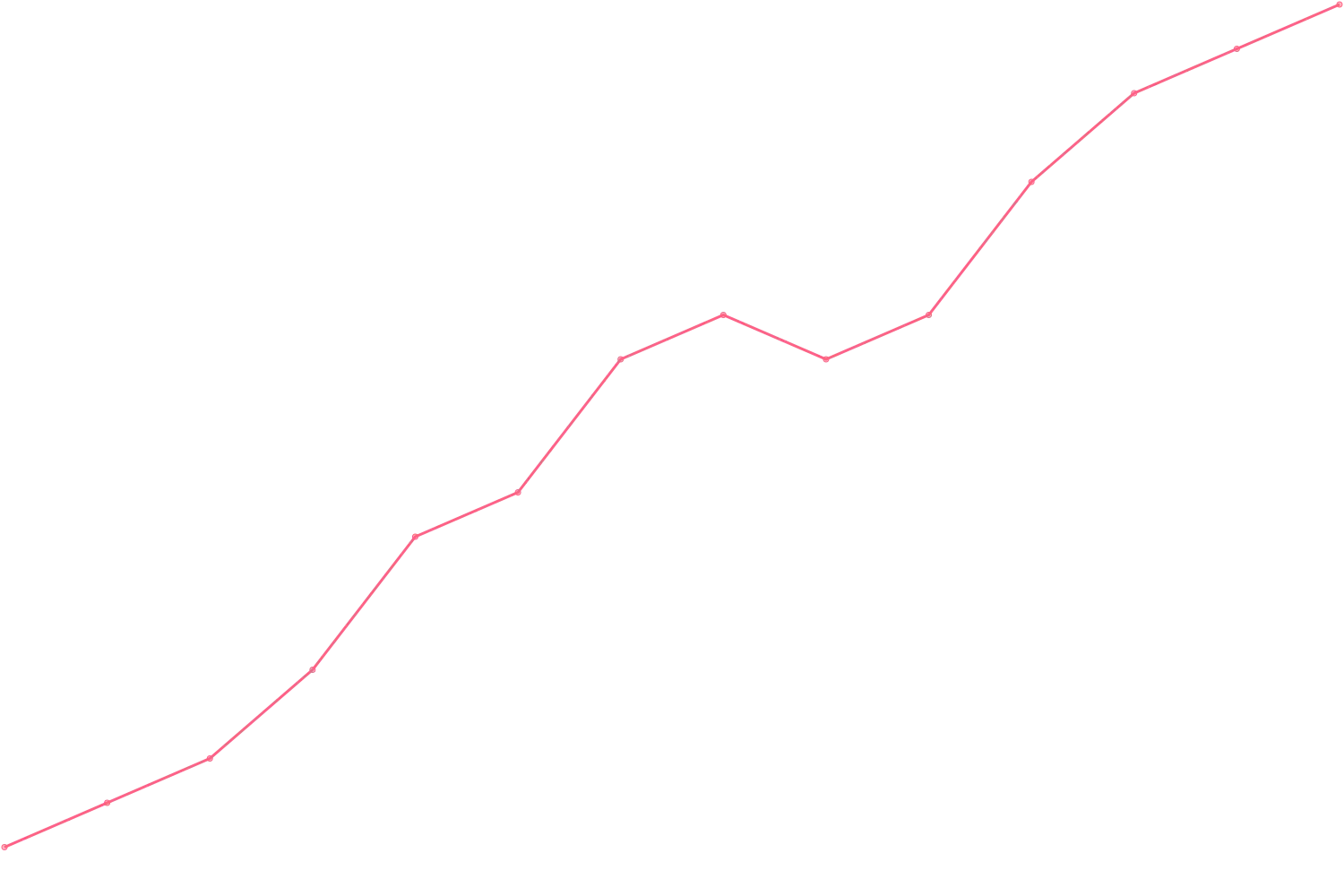 Jordan Peterson videocount count chart