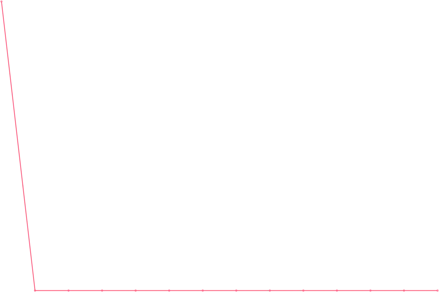 Jordan Peterson videocount count chart
