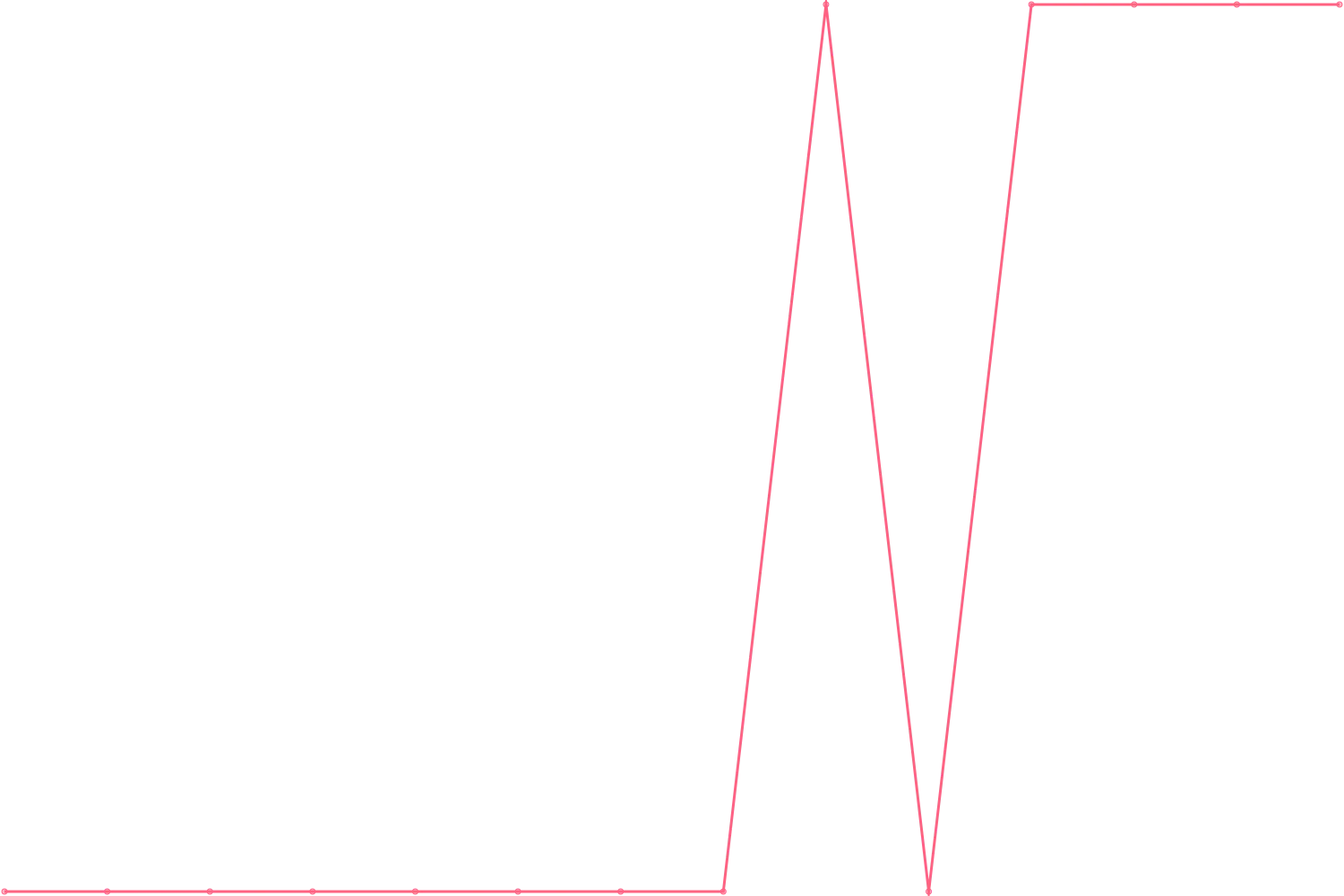 Jordan Peterson videocount count chart