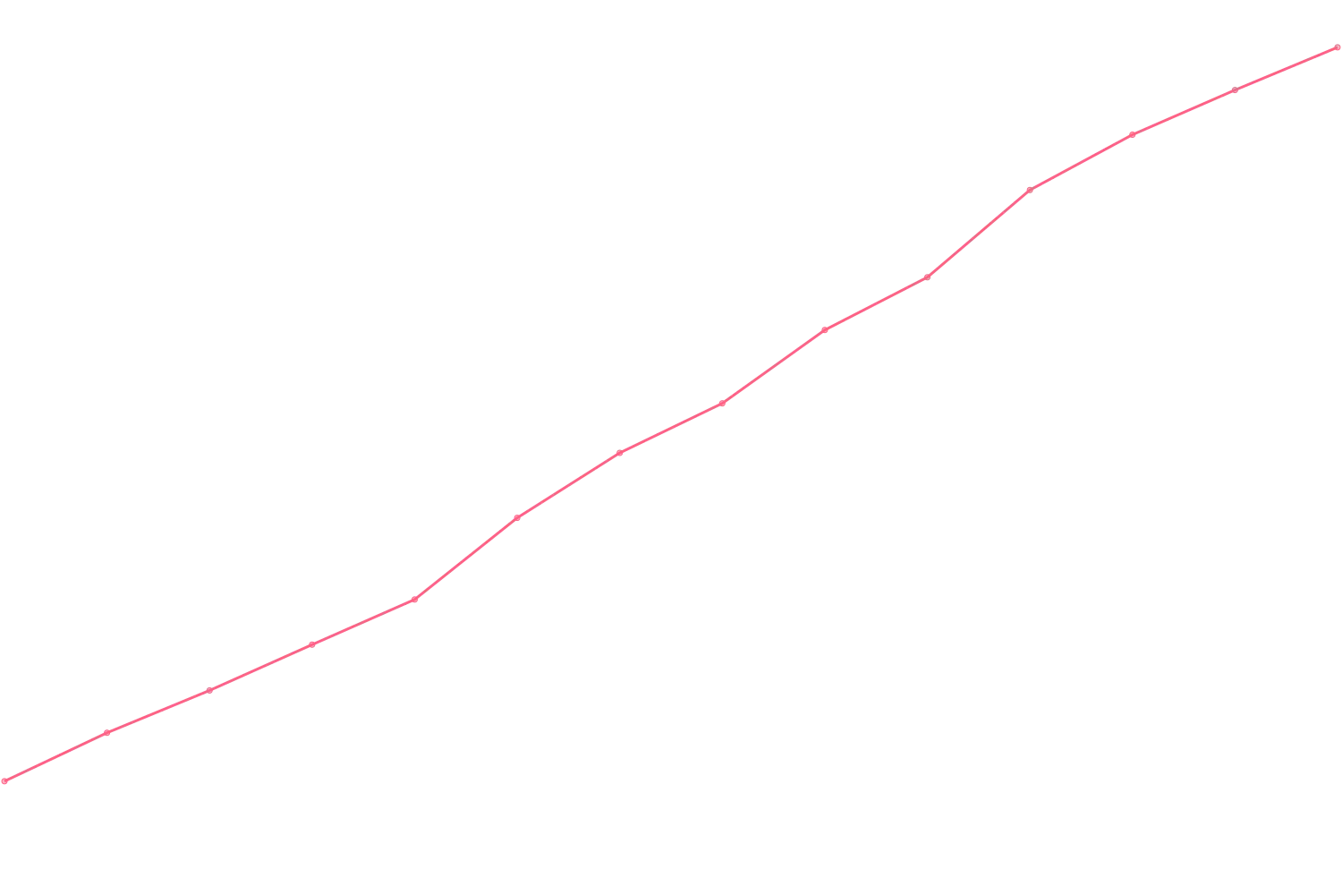 Jordan Peterson viewcount count chart