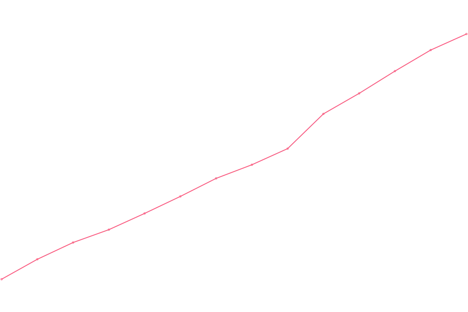 Jordan Peterson viewcount count chart