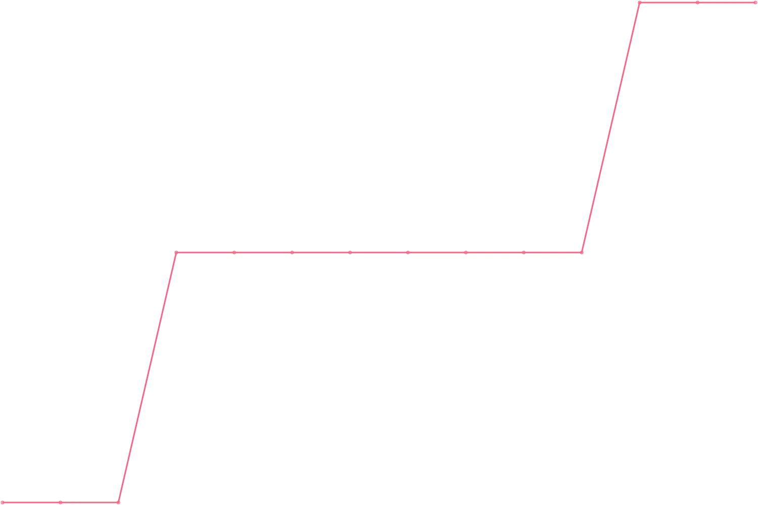 Simon Sinek subscribers count chart