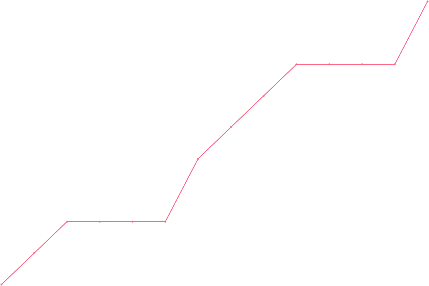 Simon Sinek videocount count chart