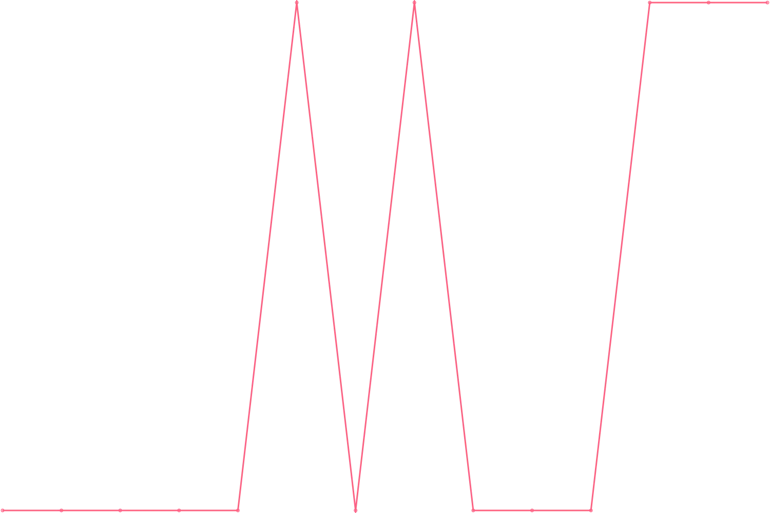 David Goggins subscribers count chart