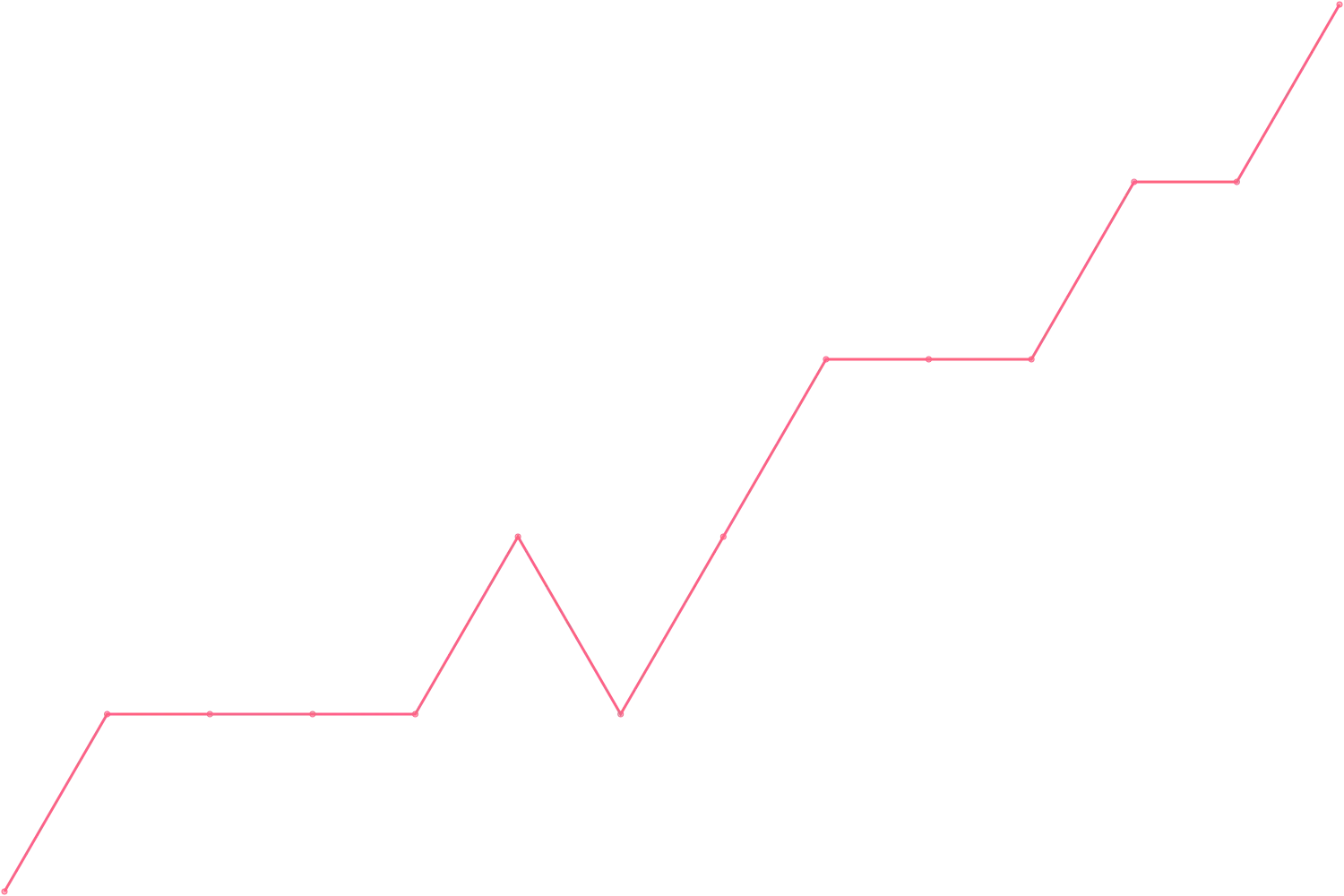 Timothy Ferriss videocount count chart