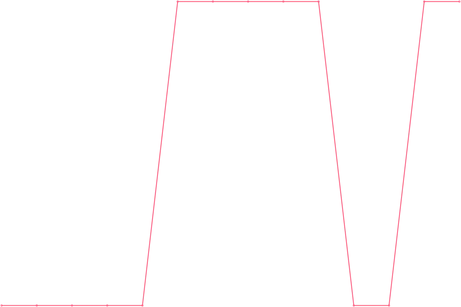 Patrick Bet-David subscribers count chart