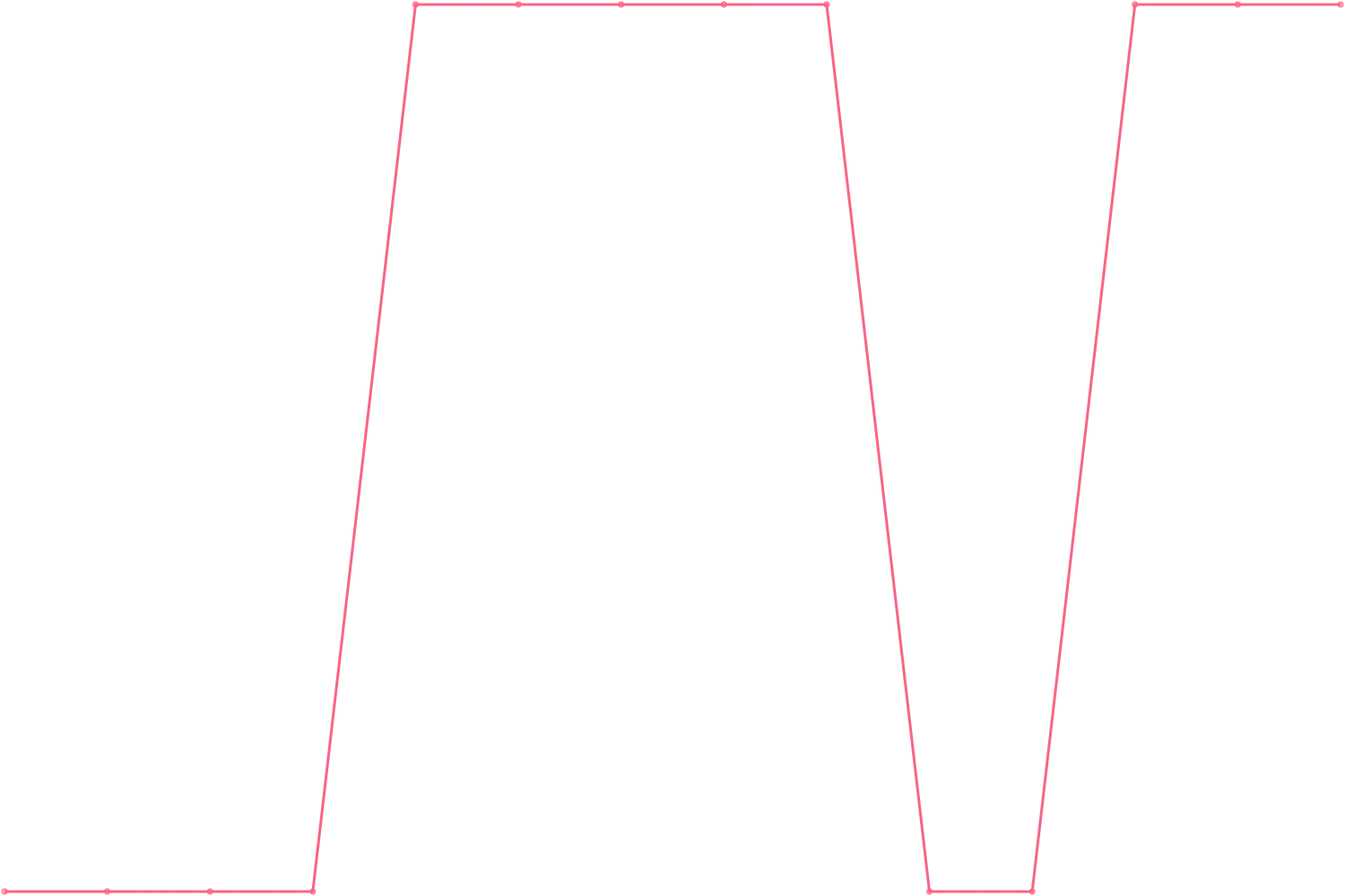 Patrick Bet-David subscribers count chart
