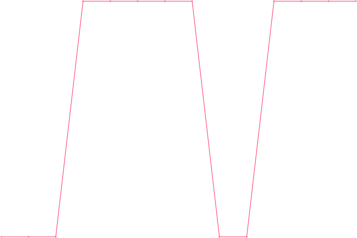 Patrick Bet-David subscribers count chart