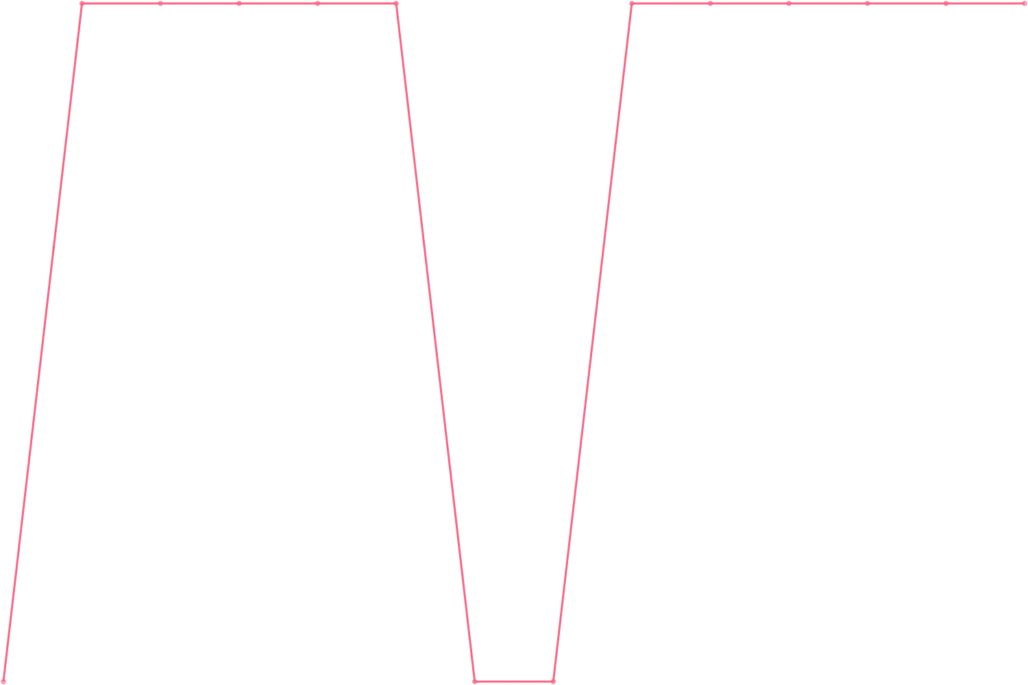 Patrick Bet-David subscribers count chart