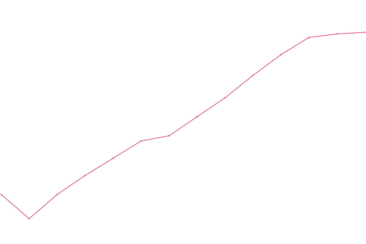 Patrick Bet-David videocount count chart