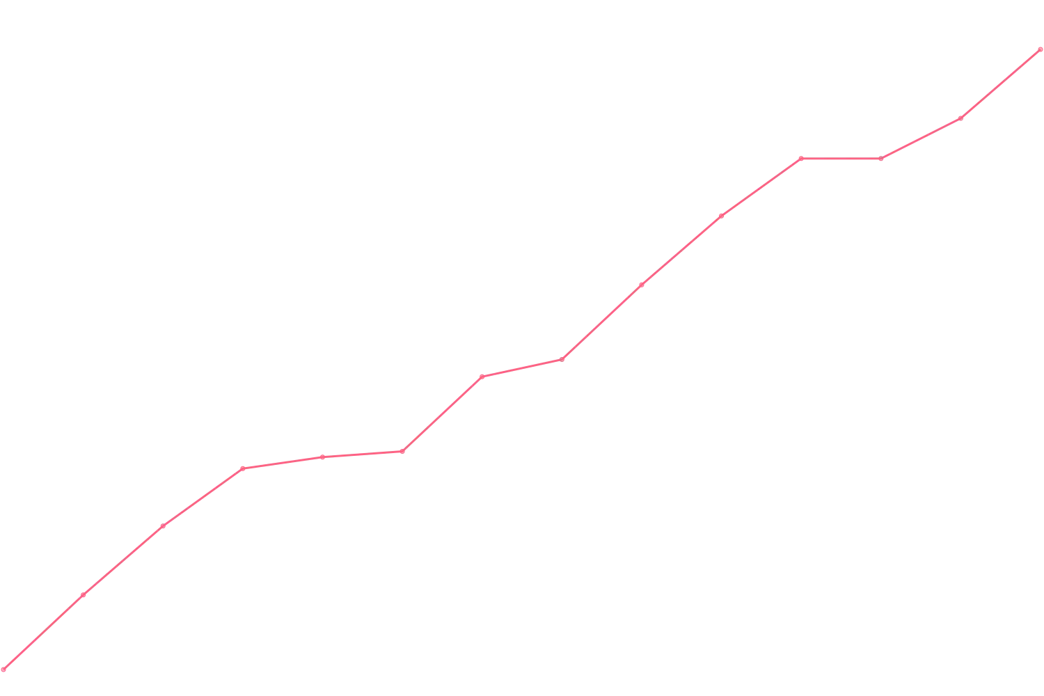 Patrick Bet-David videocount count chart