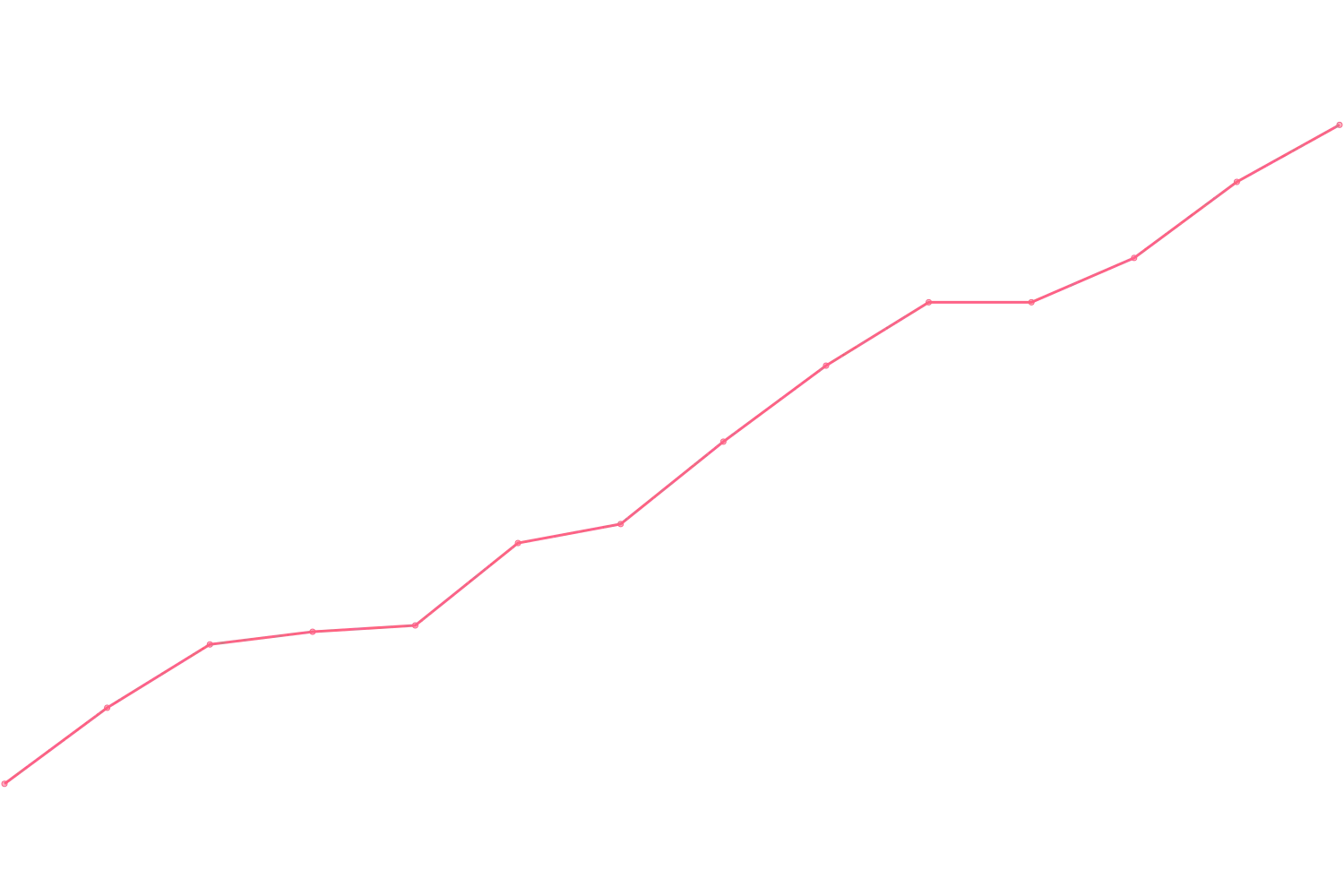 Patrick Bet-David videocount count chart